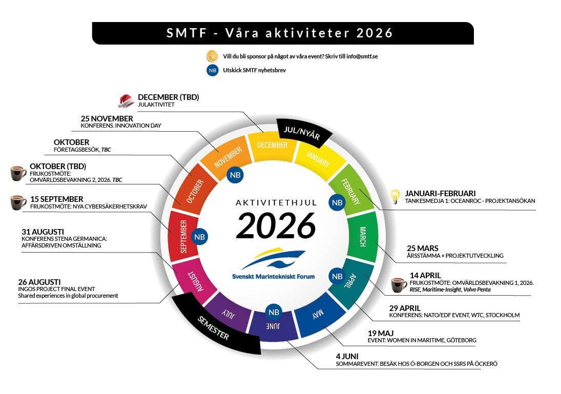 Dump årshjul 2026 v5 juni